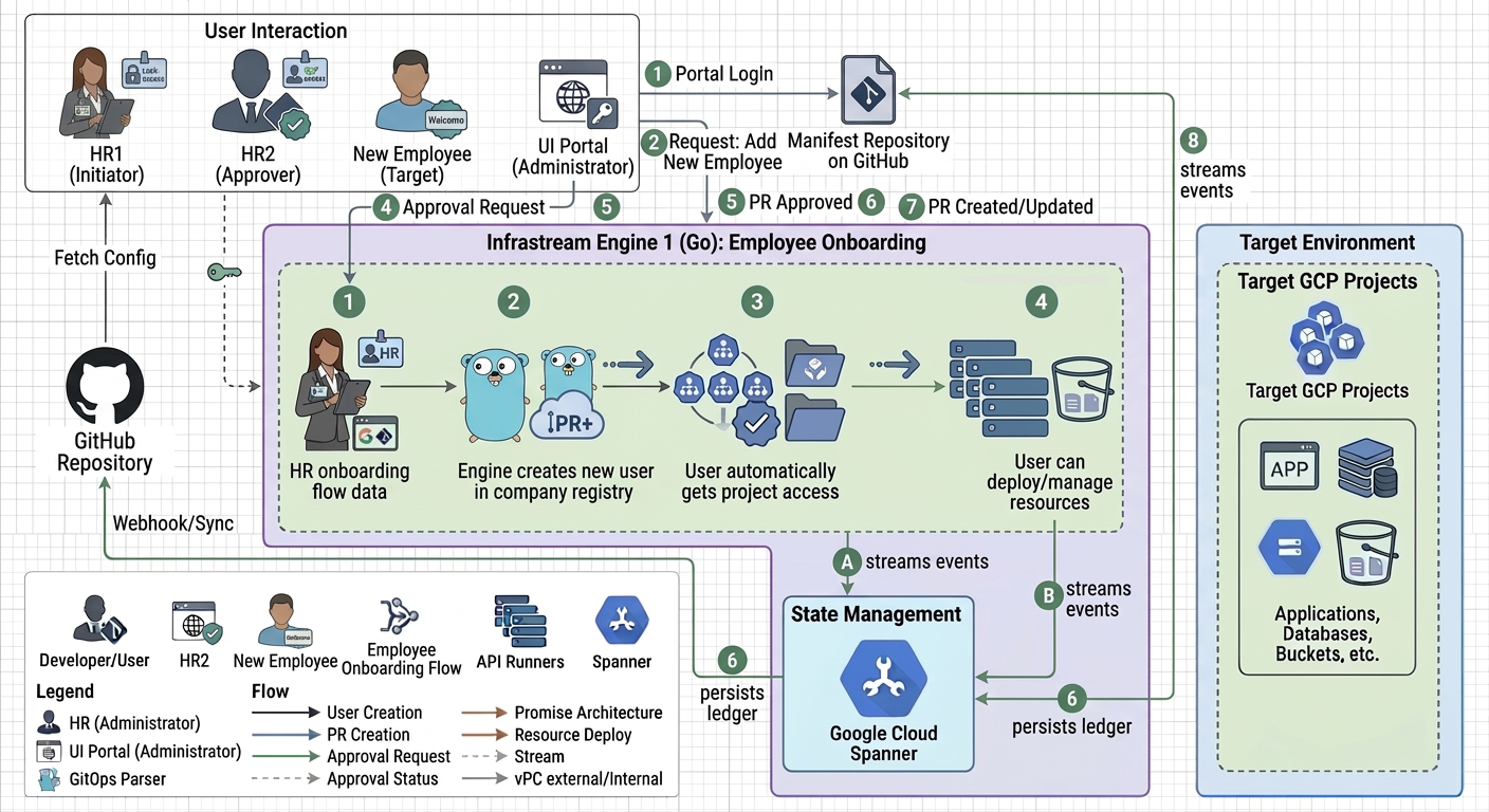 Architecture Diagram